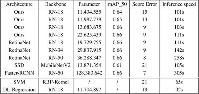 Figure 4 for Deep Learning-Based Quantification of Pulmonary Hemosiderophages in Cytology Slides