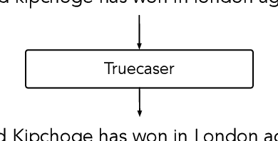 Figure 1 for Robust Named Entity Recognition with Truecasing Pretraining