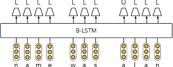 Figure 3 for Robust Named Entity Recognition with Truecasing Pretraining