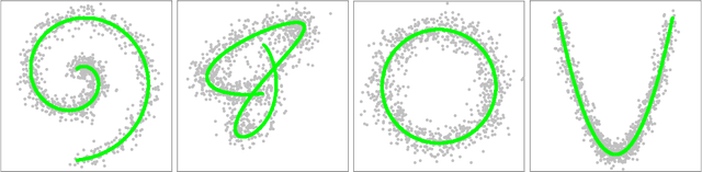 Figure 3 for Mode-Seeking Clustering and Density Ridge Estimation via Direct Estimation of Density-Derivative-Ratios
