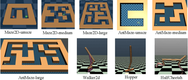 Figure 3 for Offline Reinforcement Learning with Reverse Model-based Imagination