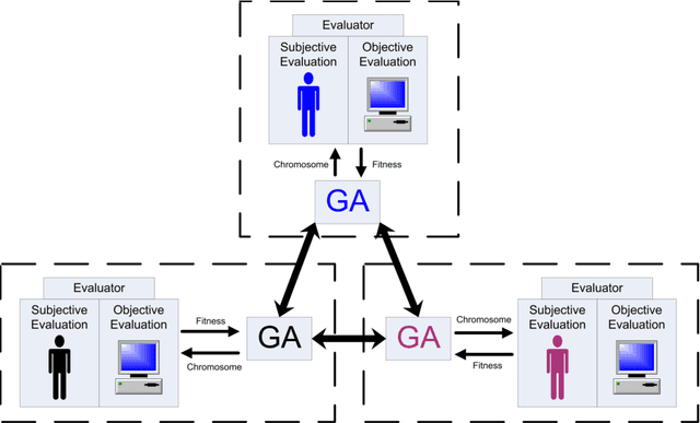 Figure 1 for Collaborative Evolution of 3D Models