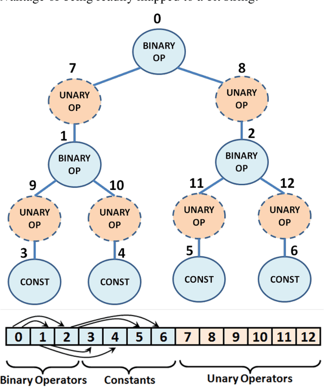 Figure 2 for Collaborative Evolution of 3D Models