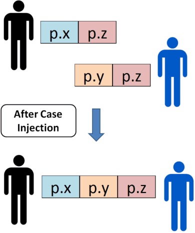 Figure 3 for Collaborative Evolution of 3D Models