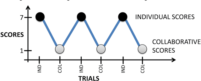 Figure 4 for Collaborative Evolution of 3D Models