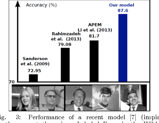 Figure 3 for Unsupervised Learning of Invariant Representations in Hierarchical Architectures