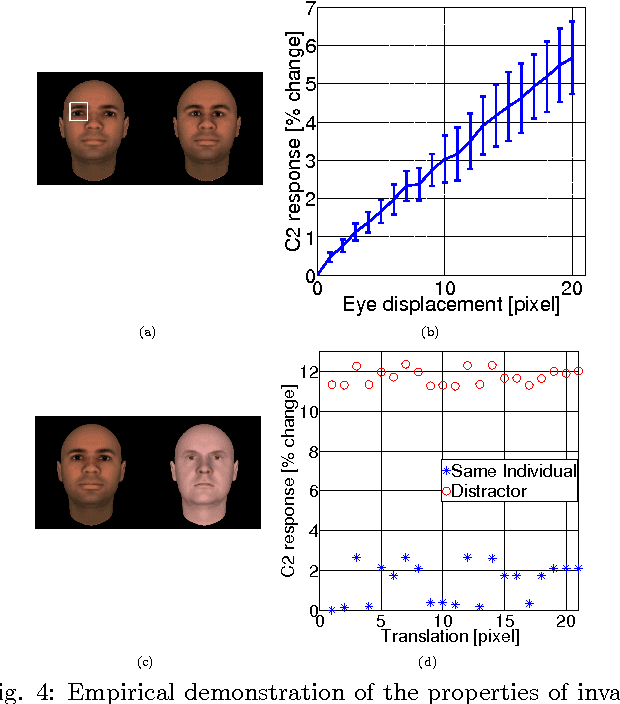 Figure 4 for Unsupervised Learning of Invariant Representations in Hierarchical Architectures