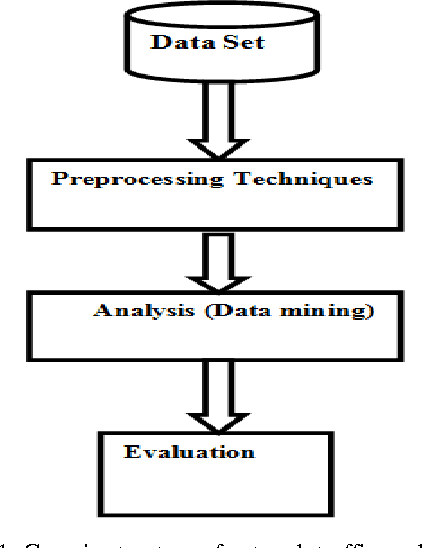 Figure 1 for A Review of Network Traffic Analysis and Prediction Techniques