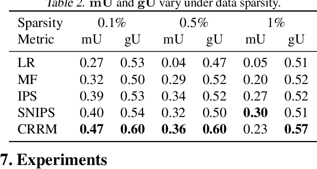 Figure 2 for On the Fairness of Randomized Trials for Recommendation with Heterogeneous Demographics and Beyond