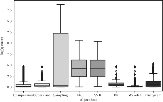 Figure 1 for Multi-Attribute Selectivity Estimation Using Deep Learning