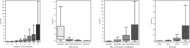 Figure 3 for Multi-Attribute Selectivity Estimation Using Deep Learning