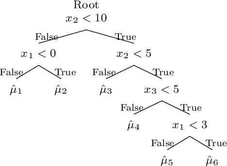 Figure 1 for Bayesian Additive Regression Trees with Model Trees