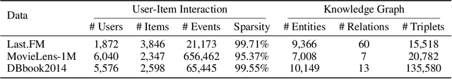 Figure 2 for Explainable Knowledge Graph-based Recommendation via Deep Reinforcement Learning