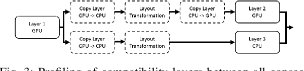 Figure 3 for Learning to infer: RL-based search for DNN primitive selection on Heterogeneous Embedded Systems