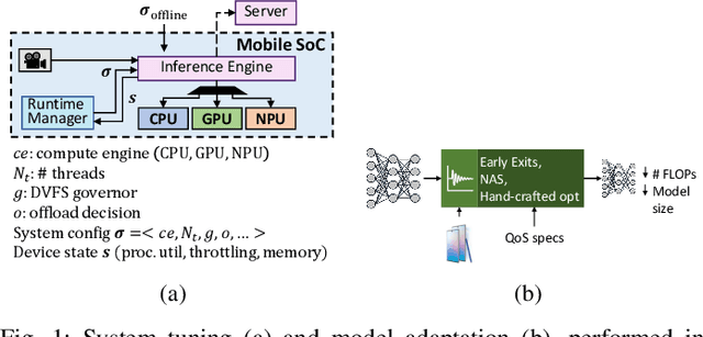 Figure 1 for How to Reach Real-Time AI on Consumer Devices? Solutions for Programmable and Custom Architectures