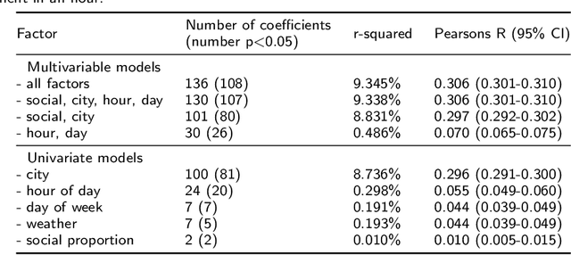 Figure 2 for Modelling spatiotemporal variation of positive and negative sentiment on Twitter to improve the identification of localised deviations
