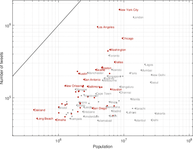 Figure 4 for Modelling spatiotemporal variation of positive and negative sentiment on Twitter to improve the identification of localised deviations