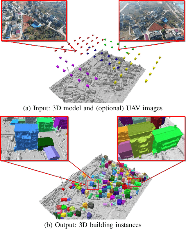 Figure 1 for 3D Instance Segmentation of MVS Buildings