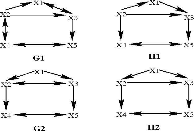 Figure 4 for A Transformational Characterization of Markov Equivalence for Directed Acyclic Graphs with Latent Variables