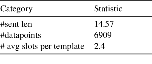 Figure 3 for Cross-Domain Reasoning via Template Filling