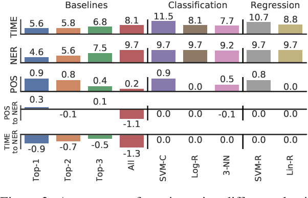 Figure 4 for To Share or not to Share: Predicting Sets of Sources for Model Transfer Learning