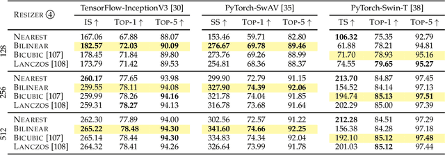 Figure 2 for StudioGAN: A Taxonomy and Benchmark of GANs for Image Synthesis