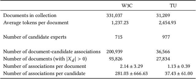 Figure 1 for Structural Regularities in Text-based Entity Vector Spaces