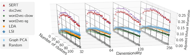 Figure 2 for Structural Regularities in Text-based Entity Vector Spaces