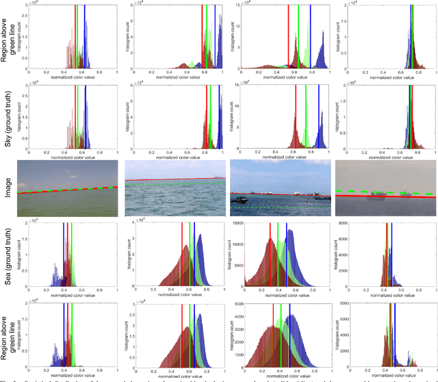 Figure 2 for Challenges in video based object detection in maritime scenario using computer vision
