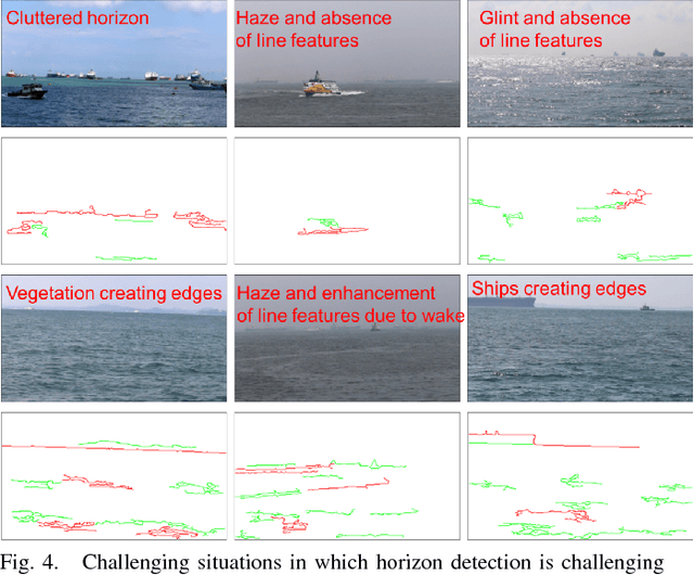 Figure 3 for Challenges in video based object detection in maritime scenario using computer vision