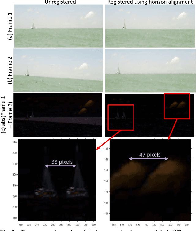 Figure 4 for Challenges in video based object detection in maritime scenario using computer vision