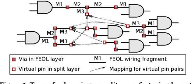 Figure 1 for Attacking Split Manufacturing from a Deep Learning Perspective