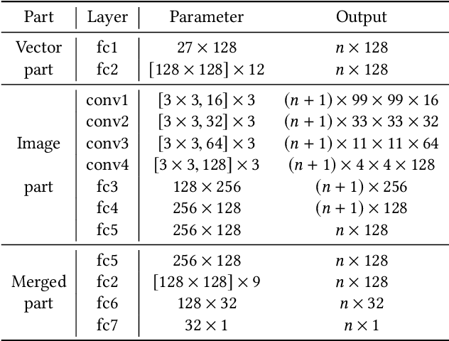 Figure 3 for Attacking Split Manufacturing from a Deep Learning Perspective