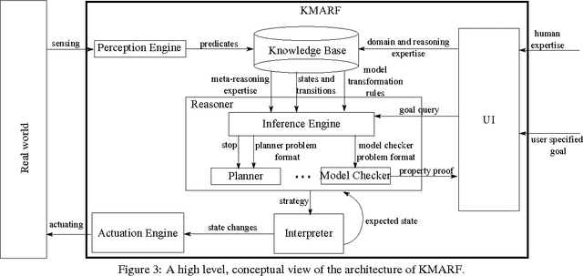 Figure 4 for A Framework for Knowledge Management and Automated Reasoning Applied on Intelligent Transport Systems