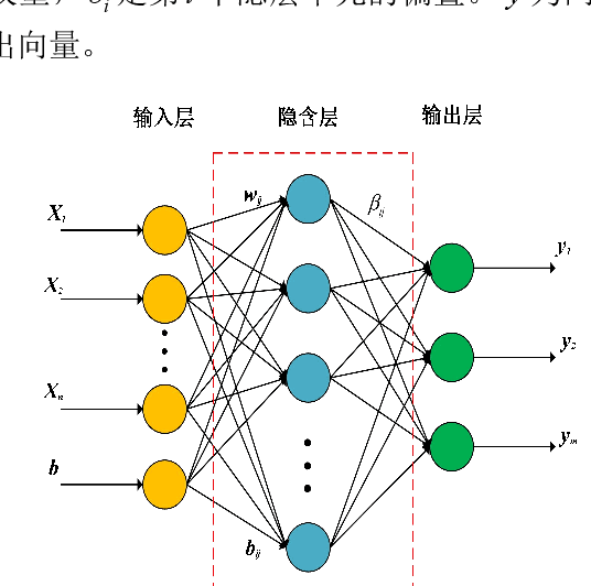 Figure 4 for Data Driven based Dynamic Correction Prediction Model for NOx Emission of Coal Fired Boiler