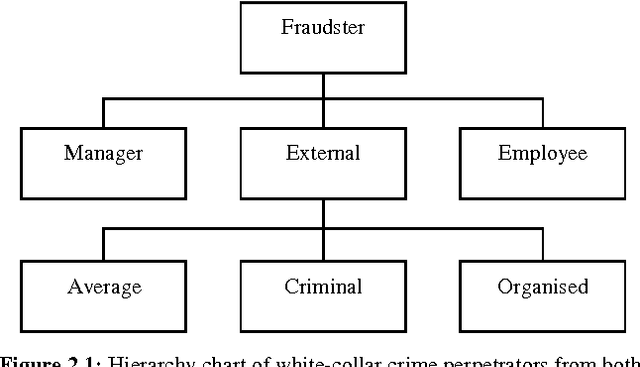 Figure 1 for A Comprehensive Survey of Data Mining-based Fraud Detection Research