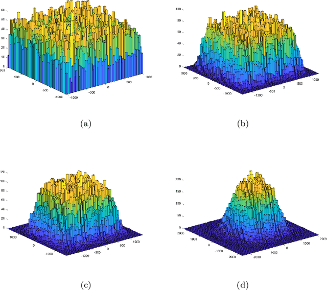 Figure 3 for A Mean-Field Theory for Kernel Alignment with Random Features in Generative Adversarial Networks