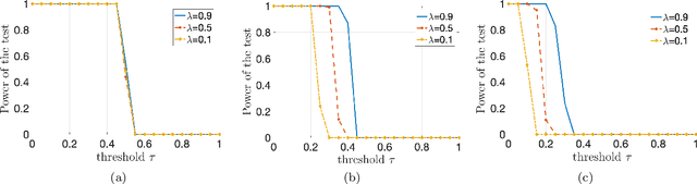 Figure 4 for A Mean-Field Theory for Kernel Alignment with Random Features in Generative Adversarial Networks