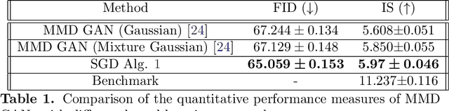 Figure 2 for A Mean-Field Theory for Kernel Alignment with Random Features in Generative Adversarial Networks