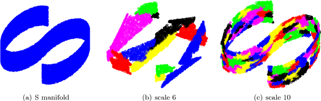 Figure 1 for Adaptive Geometric Multiscale Approximations for Intrinsically Low-dimensional Data