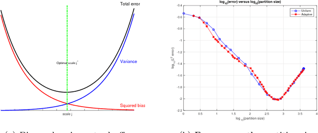 Figure 3 for Adaptive Geometric Multiscale Approximations for Intrinsically Low-dimensional Data