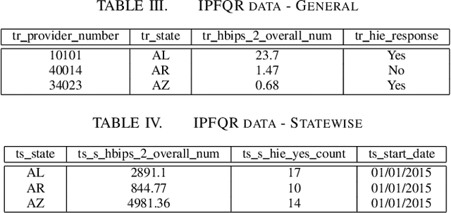 Figure 4 for Schema Matching using Machine Learning