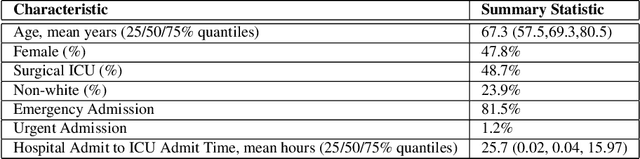 Figure 1 for Identifying Distinct, Effective Treatments for Acute Hypotension with SODA-RL: Safely Optimized Diverse Accurate Reinforcement Learning