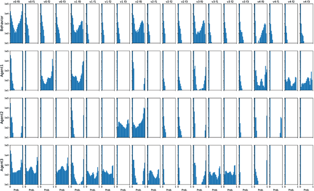 Figure 4 for Identifying Distinct, Effective Treatments for Acute Hypotension with SODA-RL: Safely Optimized Diverse Accurate Reinforcement Learning