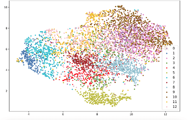 Figure 2 for Dimensions of Commonsense Knowledge