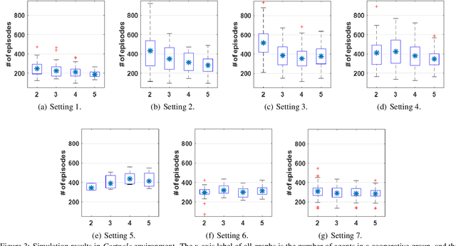 Figure 4 for Federated Reinforcement Distillation with Proxy Experience Memory