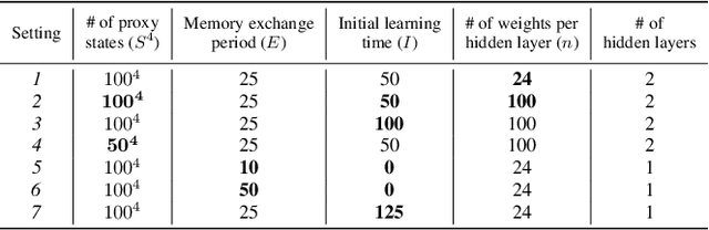 Figure 2 for Federated Reinforcement Distillation with Proxy Experience Memory