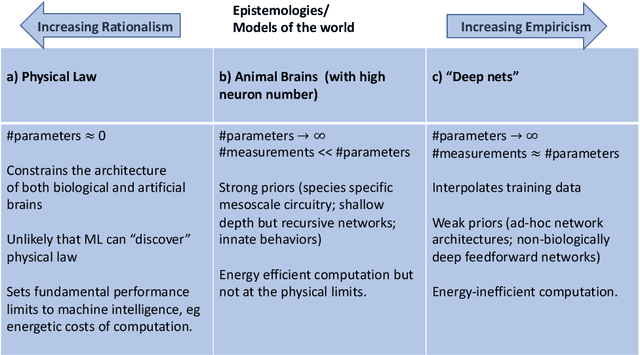 Figure 4 for Fitting Elephants