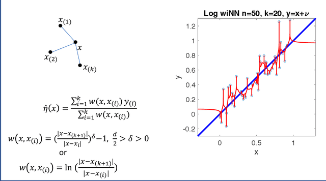 Figure 1 for Fitting Elephants