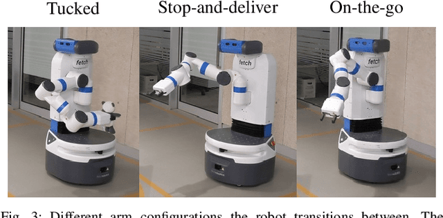 Figure 3 for On-The-Go Robot-to-Human Handovers with a Mobile Manipulator